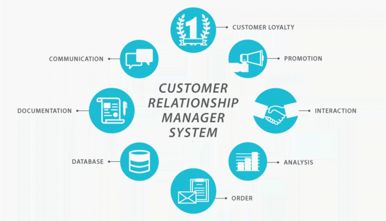 CRM software that offers robust reporting and analytics dashboards