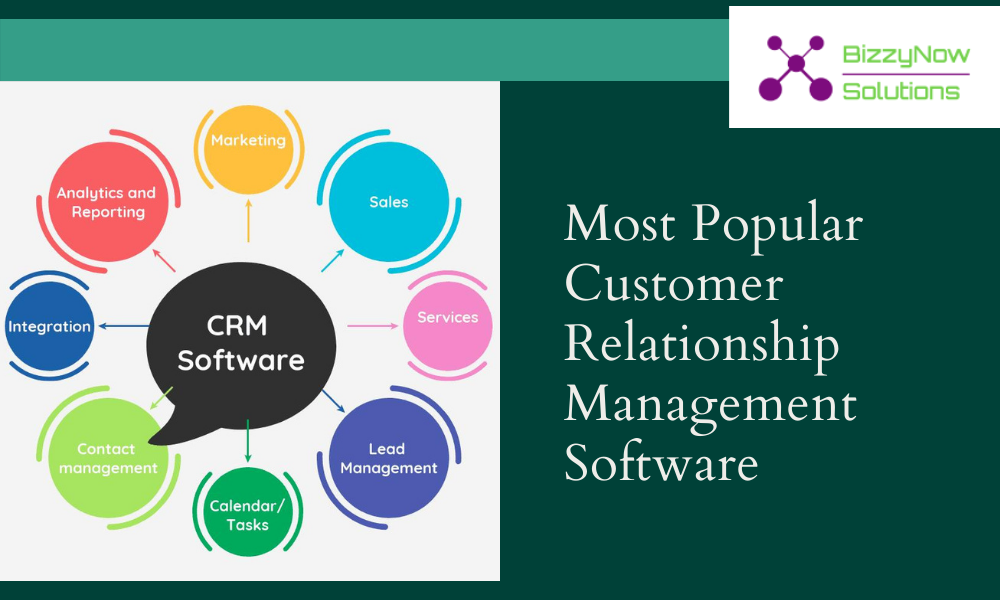 Crm entrepreneur software use Crm entrepreneur software use