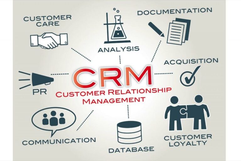 Finding a CRM solution that scales with business growth and expansion