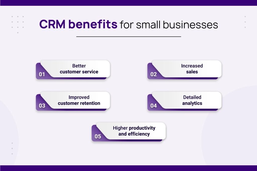 Measuring the ROI of CRM investments and demonstrating business value