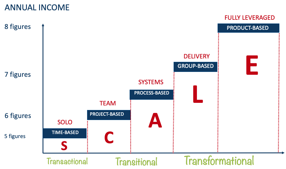 How to choose an RMM system that scales with business growth