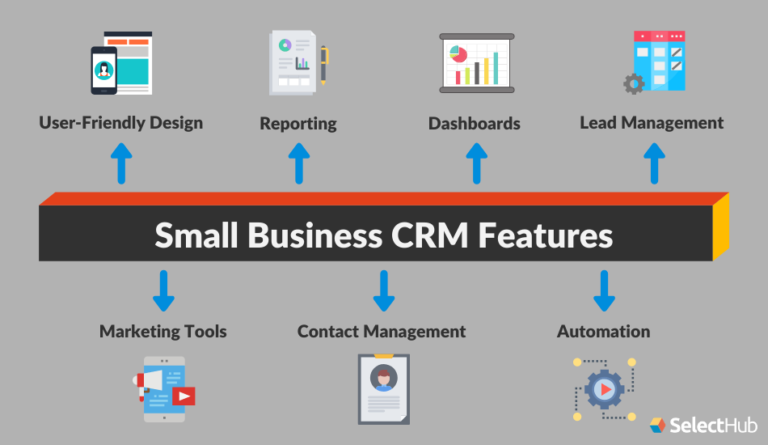 Crm Best CRM software for small business with limited budget