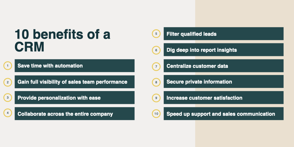 Measuring the ROI of CRM investments and demonstrating business value