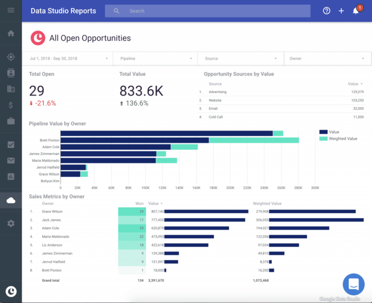 Best CRM software for small business with limited budget