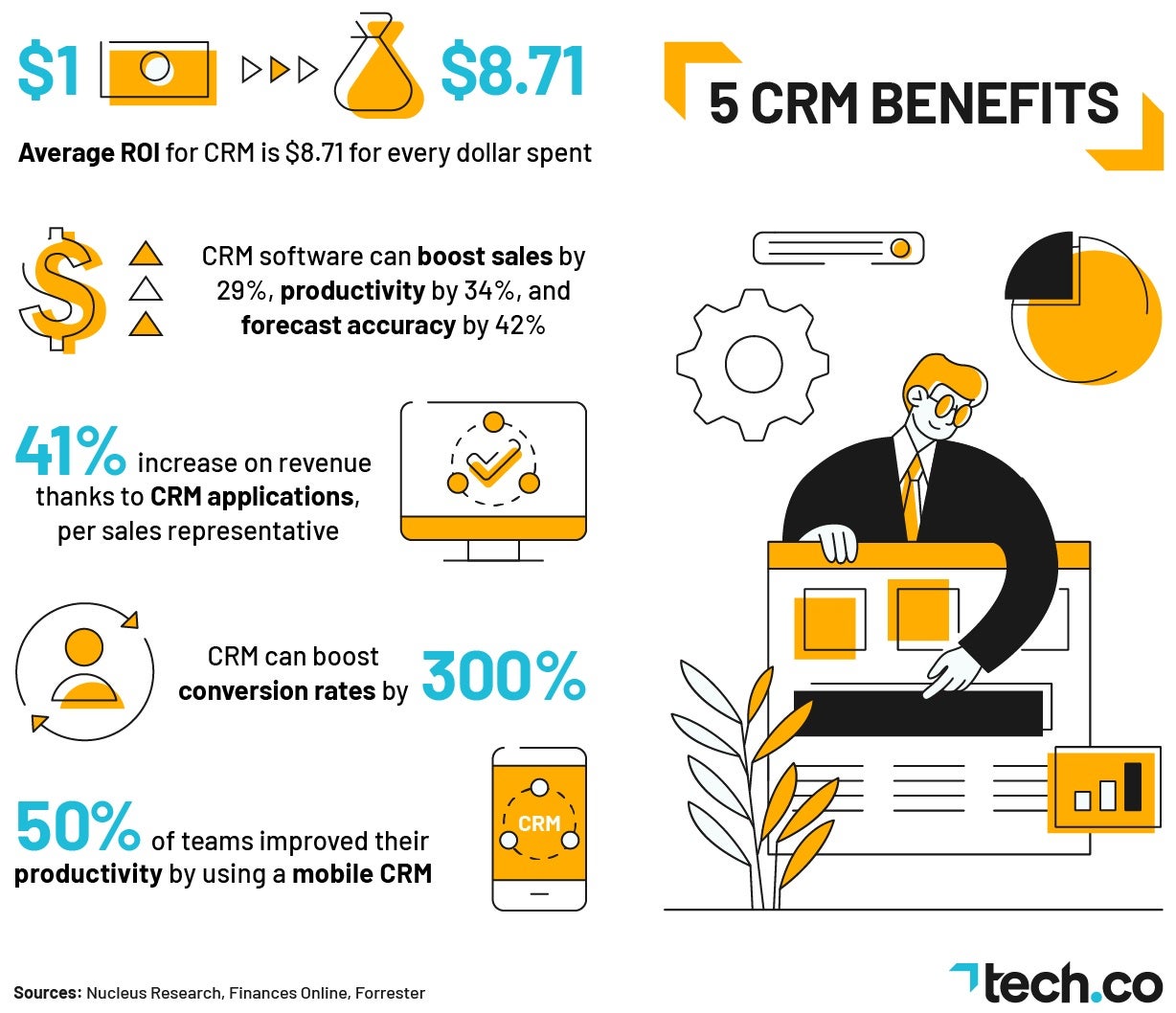 Invest crm understand Invest crm understand
