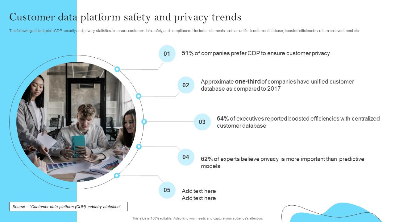 Managing customer data privacy and security concerns in CRM systems