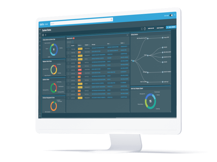 Datto rmm dashboard solution Evaluating RMM software for compliance with industry regulations