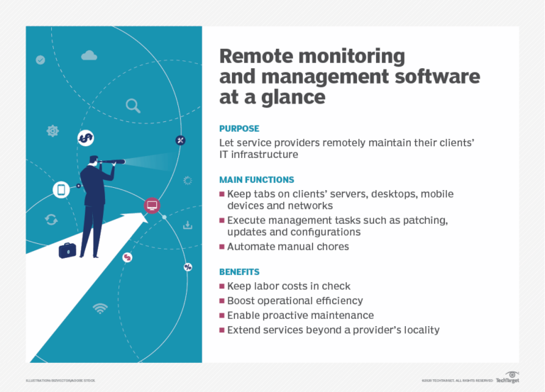 Best practices for implementing and managing an RMM system