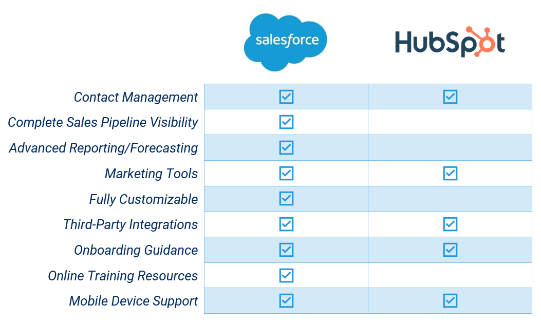 Salesforce hubspot crm zoho Salesforce hubspot crm zoho