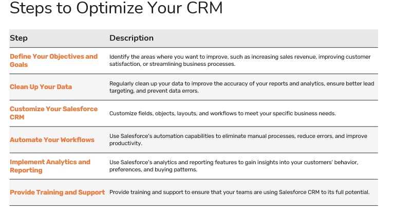 Best practices for using CRM to improve sales team productivity and efficiency