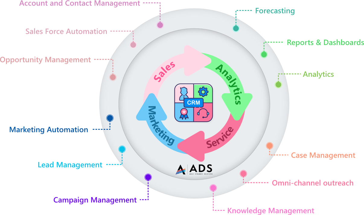 Crm acumatica CRM software that offers robust reporting and analytics dashboards